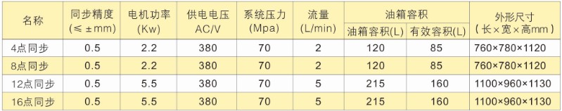 PLC���c(di��n)ͬ�����Һ��ϵ�y(t��ng)�����p�����}�������x�ͱ�