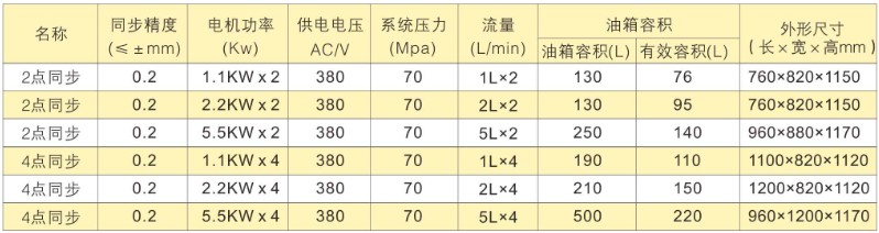PLC���c(di��n)ͬ�����Һ��ϵ�y(t��ng)�����p����׃�l�����x�ͱ�