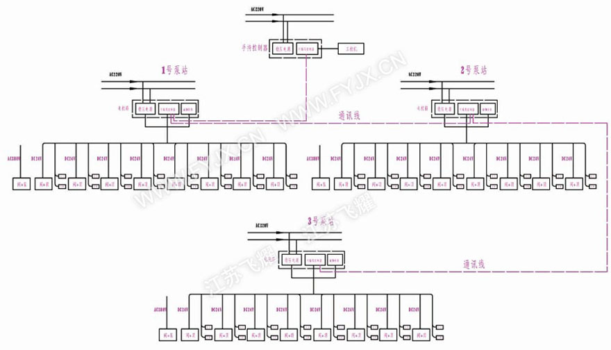 �������}������PLC���c(di��n)ͬ�����Һ��ϵ�y(t��ng)늚�ԭ��D