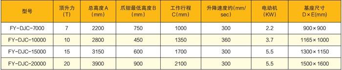 電動液壓架車機技術參數表
