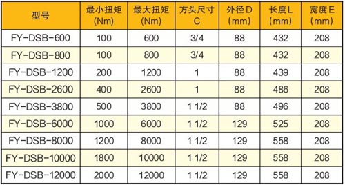 ���@늄Ӷ�Ť�ذ��ּ��g����