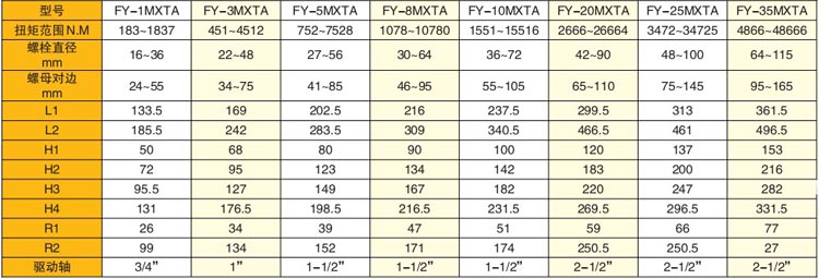 ��ʽҺ��Ť�ذ��ּ��g������