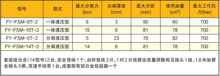 �Cеʽͬ�����m���x�����g����