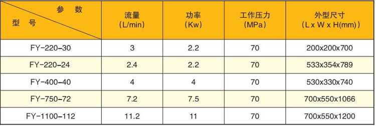 高線液壓剪刀專用液壓泵站技術參數
